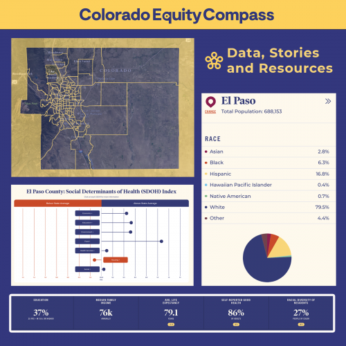 Colorado Equity Compass Data Model