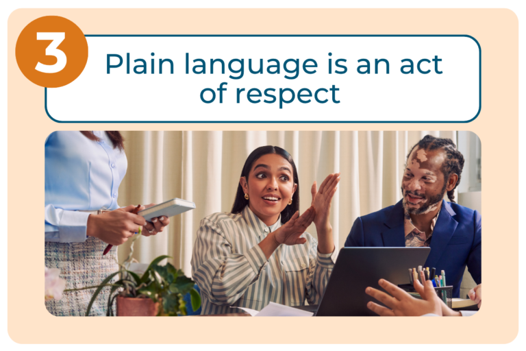 A numbered slide reads 'Plain language is an act of respect' in teal text inside a white rounded box, with a large orange circle showing the number 3 in the top left corner, set against a peach background. Below the text is a photo of a small team meeting: a woman with dark hair gestures animatedly with both hands while speaking to a man in a blue blazer who has vitiligo and is smiling, both seated at a table with an open laptop and a cup of colorful markers. Another woman stands to the left holding a notepad and pen, and sheer curtains form the background. The image conveys a message about clear communication practices, illustrated by an engaged, collaborative workplace conversation.